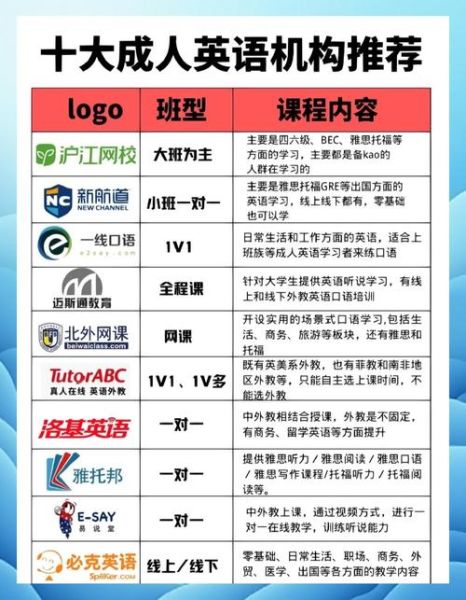 成人英语培训机构哪家好_线上课程怎么选