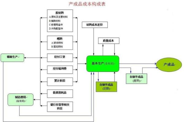 贵金属加工成本如何控制_贵金属加工常见工艺有哪些