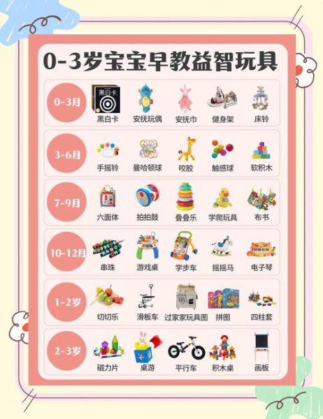 什么玩具适合3岁宝宝_儿童益智玩具怎么选