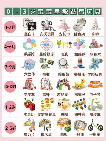 什么玩具适合3岁宝宝_儿童益智玩具怎么选