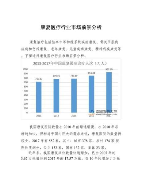 医疗行业前景如何_未来医疗行业值得投资吗