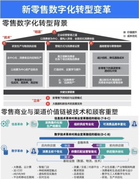 2015年零售行业现状_实体零售如何转型