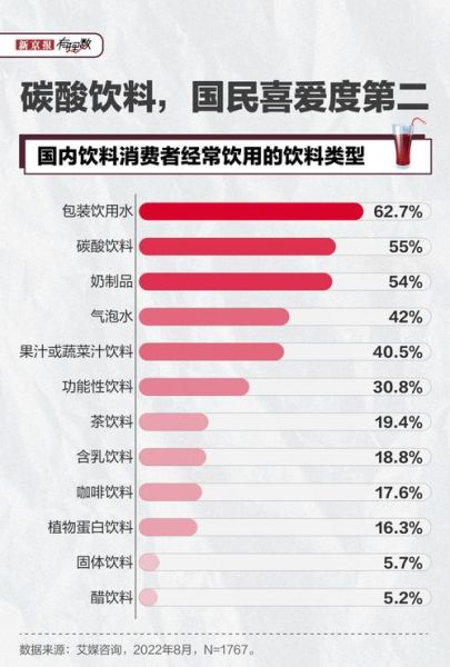 2016饮料行业趋势_健康饮品消费者需求