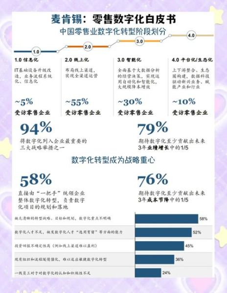 2015年零售行业现状_实体零售如何转型
