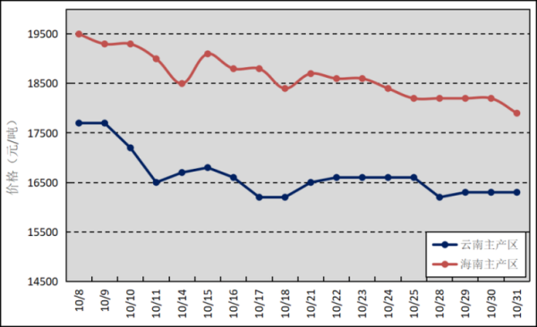 橡胶价格走势预测_橡胶行业未来五年发展