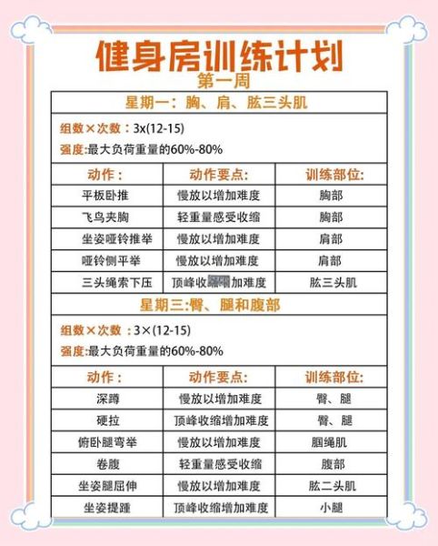 健身房怎么选_健身小白如何开始训练