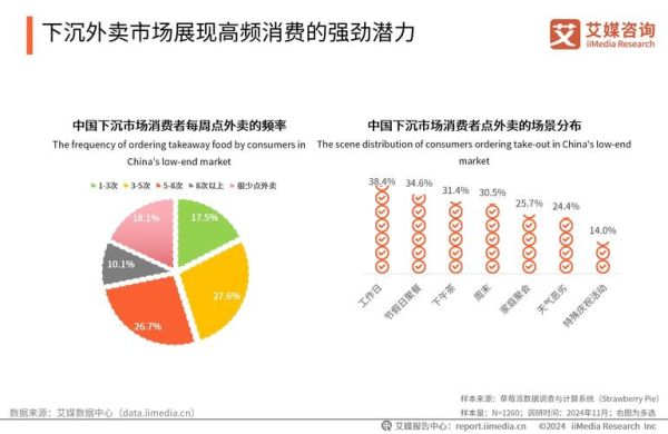 外卖行业现状怎么样_外卖平台如何盈利