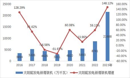 太阳能发电未来趋势_太阳能发电成本会降吗