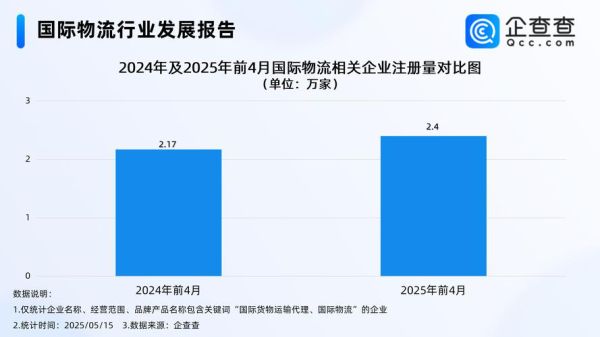 货代行业前景怎么样_2024年还能入局吗