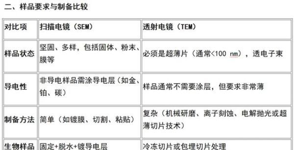 电镜技术未来前景_电镜在科研中的应用