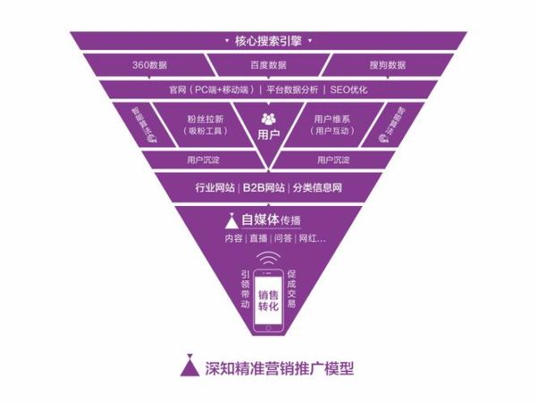 如何精准定位市场_互联网市场定位策略