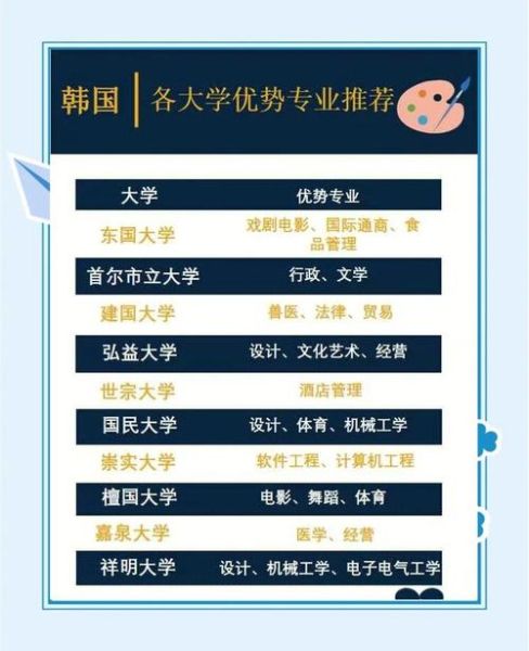 韩国大学互联网营销学什么_就业前景好吗