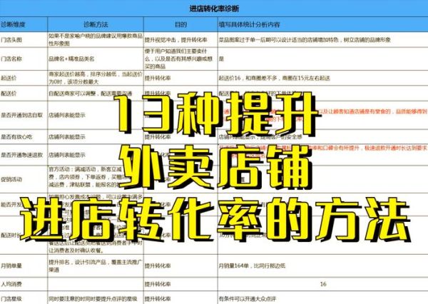 外卖平台怎么选_外卖店如何提升排名