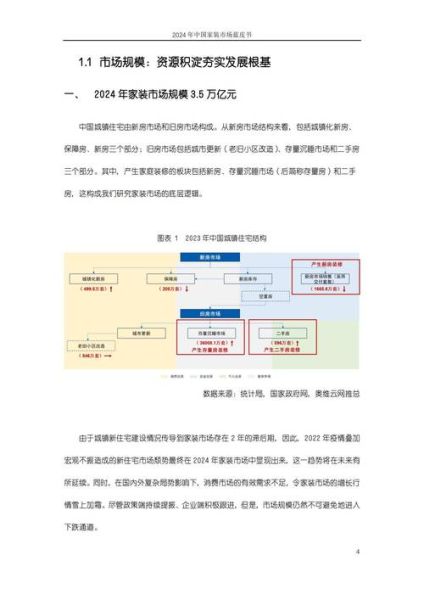 互联网装修市场规模_如何估算