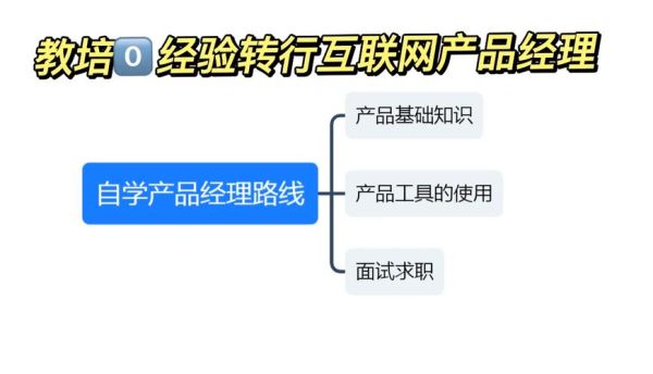 互联网职业发展前景_如何转行互联网