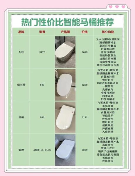 马桶哪个品牌好_智能马桶怎么选
