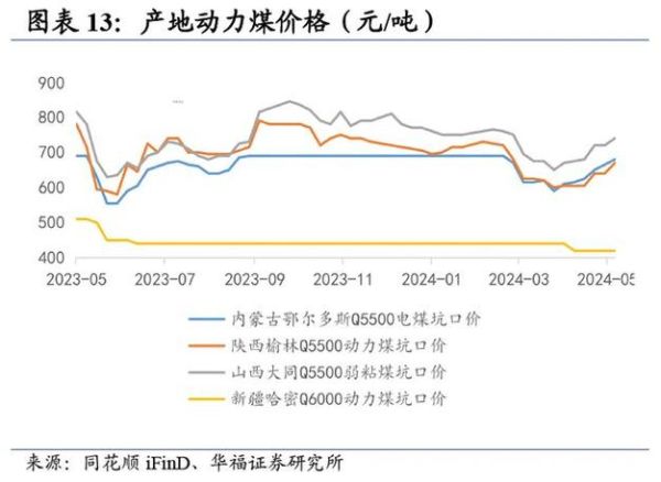 煤炭未来五年价格走势_煤炭会被新能源完全替代吗