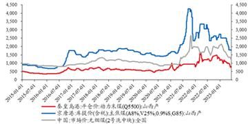 煤炭未来五年价格走势_煤炭会被新能源完全替代吗