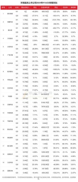 环境监测行业前景怎么样_2024年市场容量有多大