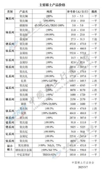 稀土未来价格走势_稀土行业前景如何