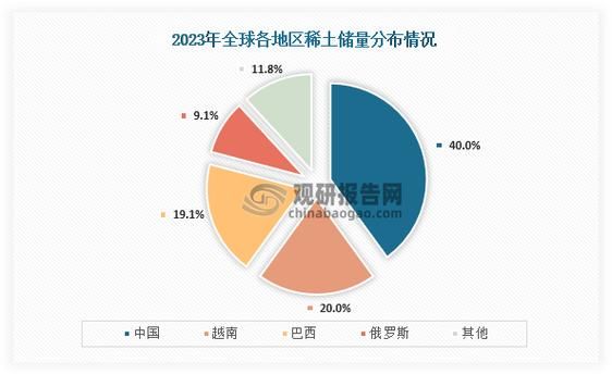 稀土未来价格走势_稀土行业前景如何