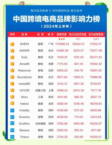 2016年电商排名前十有哪些_为什么天猫京东稳居榜首