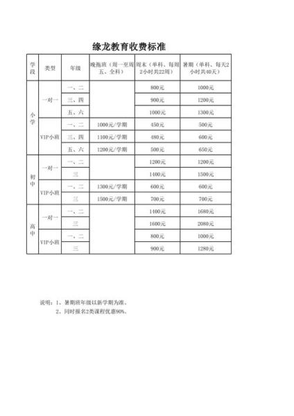 课外辅导班怎么选_课外辅导价格一般多少钱