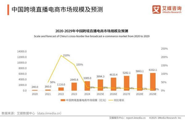 大数据行业趋势分析_未来五年哪些岗位最吃香
