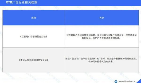 互联网广告行业现状_如何精准投放广告