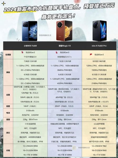 2024年手机行业发展趋势_折叠屏手机值得买吗