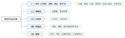 什么是餐饮业_餐饮业包括哪些行业