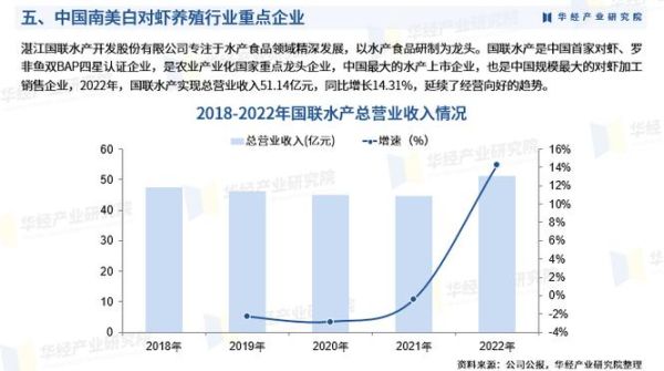 2024年养殖行业前景如何_新手如何选养殖项目