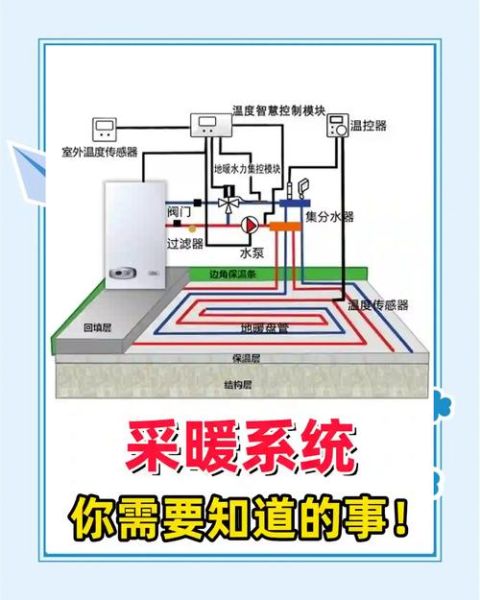 供热公司怎么选_集中供暖和分户供暖哪个好