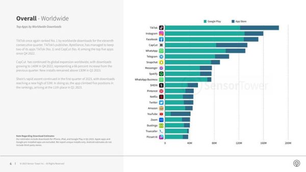 美国移动互联网应用有哪些_如何提升下载量