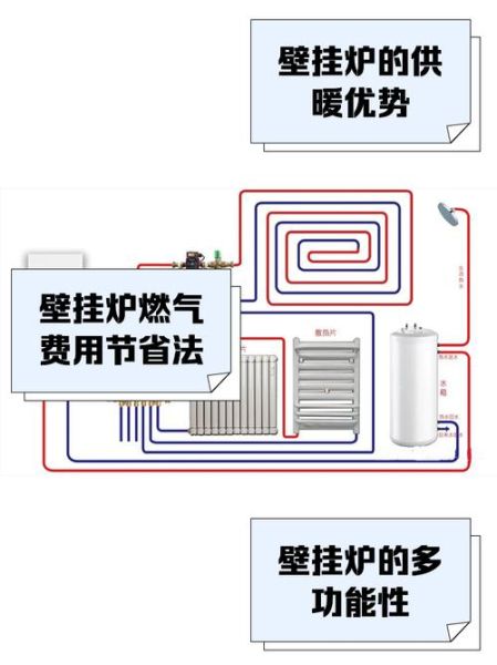 供热公司怎么选_集中供暖和分户供暖哪个好