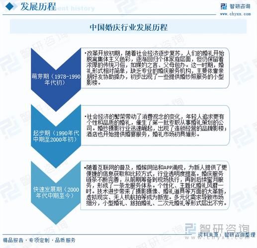 婚庆行业前景怎么样_2024年还能赚钱吗