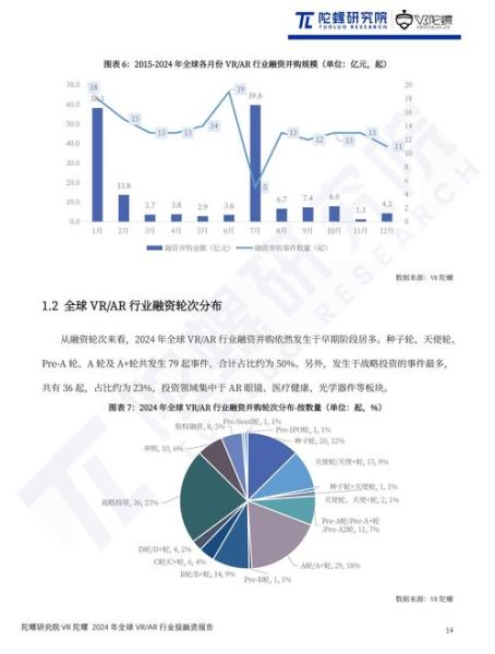 AR市场前景如何_2024年AR市场规模有多大