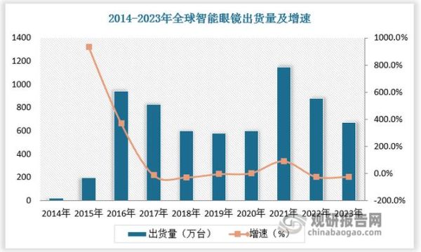 AR市场前景如何_2024年AR市场规模有多大