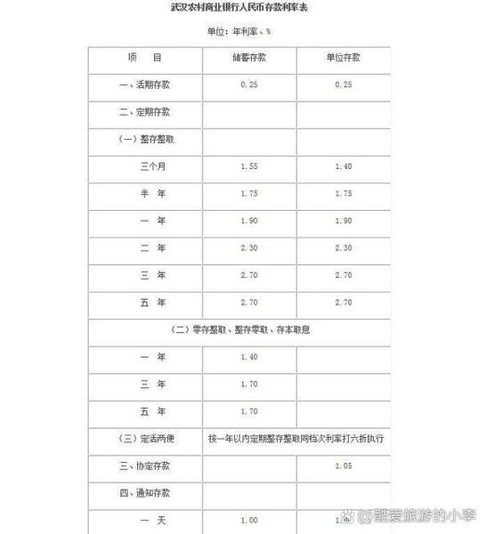 农商行存款利率哪家高_如何挑选靠谱农商行