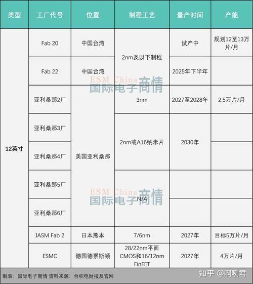 晶圆代工市场份额排名_台积电三星谁更强
