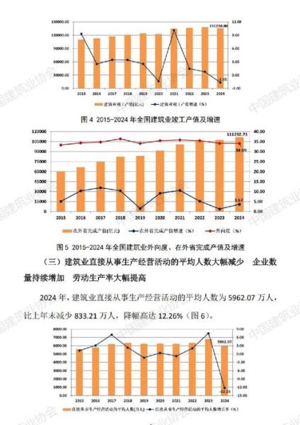 建筑行业宏观环境分析_2024年建筑企业如何突围