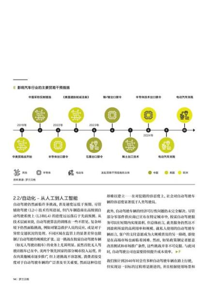 汽车配件行业前景怎么样_2024年值得投资吗
