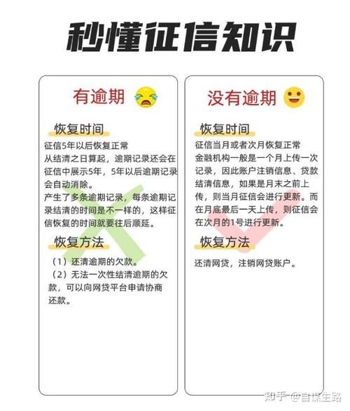 网贷逾期怎么办_征信多久恢复