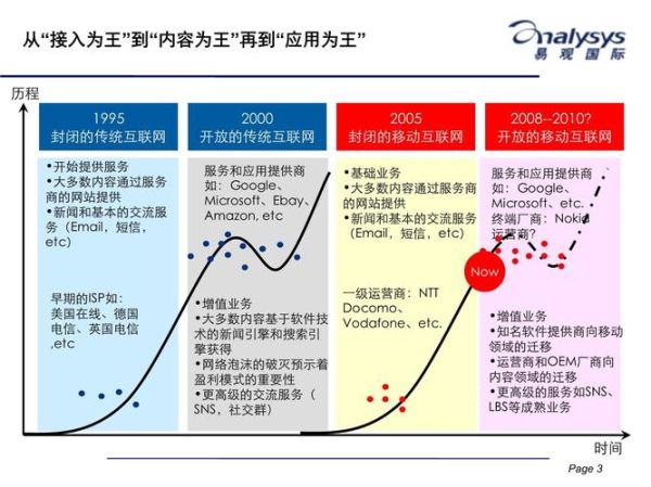 移动互联网产业如何发展_未来趋势有哪些
