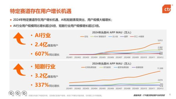 移动互联网产业如何发展_未来趋势有哪些