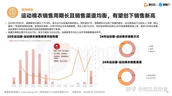 服饰行业市场规模有多大_2024年服饰电商还能做吗
