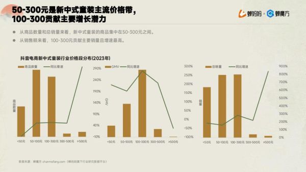 服饰行业市场规模有多大_2024年服饰电商还能做吗