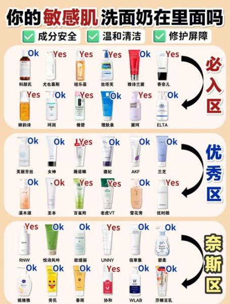 药妆和普通护肤品区别_敏感肌怎么选药妆