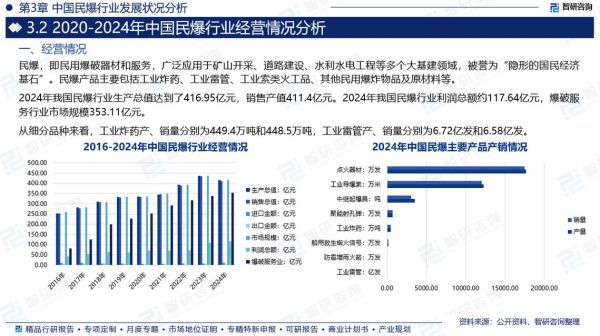 民爆行业分析报告_民爆行业未来发展趋势