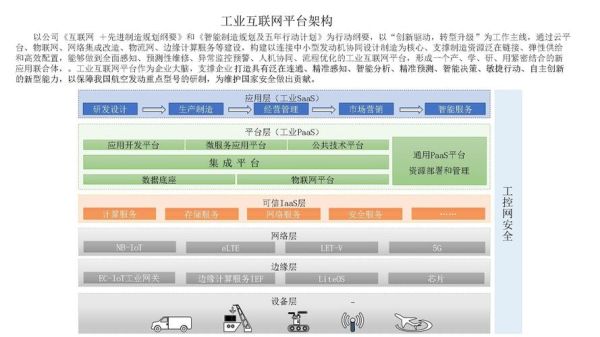 工业互联网平台架构是什么_如何落地实施